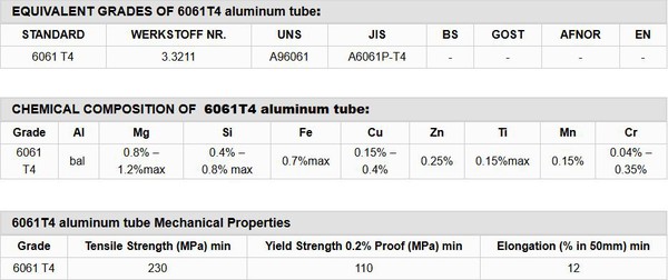 Key Considerations When Bending 6061 Aluminum Bending tempered aluminum alloys such as 6061-T6 can be challenging due to the alloy's increased strength. However, by understanding its material characteristics, selecting the correct die angles, and applying controlled heating techniques, you can significantly improve formability and achieve reliable bending results. Tempering increases the alloy's strength, but it also reduces elasticity and raises the likelihood of cracking along the bend line. Because of this, it is important to carefully manage bend radii and die angles during the process. Larger bend radii are generally required for tempers like 6061-T6 to prevent fractures. Additionally, choosing the proper die angle is essential, as an incorrect angle may lead to excessive springback and require further adjustments to maintain accuracy. Acute-angle bending introduces additional complexity. Beginning with a softer temper, such as T0, can make forming easier and more predictable. Heating the alloy with a torch can also improve ductility and aid bending, though this method must be used with great care to avoid overheating, burns, or localized melting. Conclusion In summary, although bending 6061-T6 aluminum is more demanding than bending softer tempers, the process can be effectively optimized through careful planning and the right techniques. Understanding how aluminum tempering affects formability, how heating influences behavior, and how to properly handle bending operations is essential for achieving high-quality results. These best practices support greater efficiency and precision across industries such as automotive manufacturing, aerospace engineering, and construction-areas where GNEE provides reliable aluminum solutions. Key Considerations When Bending 6061 Aluminum Bending tempered aluminum alloys such as 6061-T6 can be challenging due to the alloy's increased strength. However, by understanding its material characteristics, selecting the correct die angles, and applying controlled heating techniques, you can significantly improve formability and achieve reliable bending results. Tempering increases the alloy's strength, but it also reduces elasticity and raises the likelihood of cracking along the bend line. Because of this, it is important to carefully manage bend radii and die angles during the process. Larger bend radii are generally required for tempers like 6061-T6 to prevent fractures. Additionally, choosing the proper die angle is essential, as an incorrect angle may lead to excessive springback and require further adjustments to maintain accuracy. Acute-angle bending introduces additional complexity. Beginning with a softer temper, such as T0, can make forming easier and more predictable. Heating the alloy with a torch can also improve ductility and aid bending, though this method must be used with great care to avoid overheating, burns, or localized melting. Conclusion In summary, although bending 6061-T6 aluminum is more demanding than bending softer tempers, the process can be effectively optimized through careful planning and the right techniques. Understanding how aluminum tempering affects formability, how heating influences behavior, and how to properly handle bending operations is essential for achieving high-quality results. These best practices support greater efficiency and precision across industries such as automotive manufacturing, aerospace engineering, and construction-areas where GNEE provides reliable aluminum solutions.